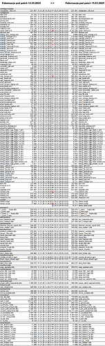 Polonizacja 12.05.2025 vs 15.03.2025